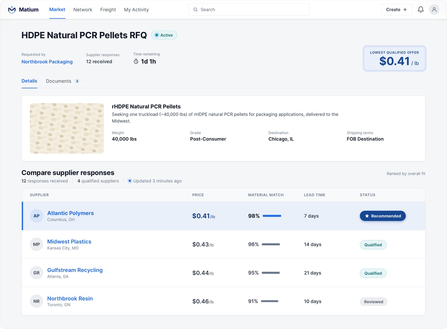 RFQ for HDPE Natural PCR Pellets comparing ranked supplier responses