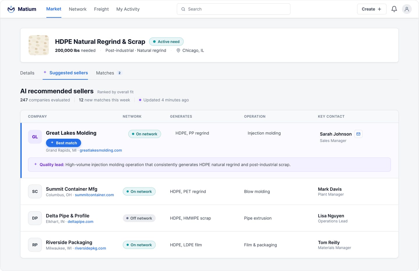AI recommended sellers ranked by fit for an active material need